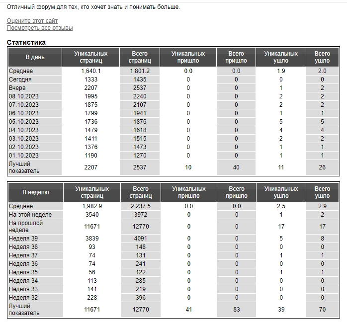 Статистика форум 2.jpg