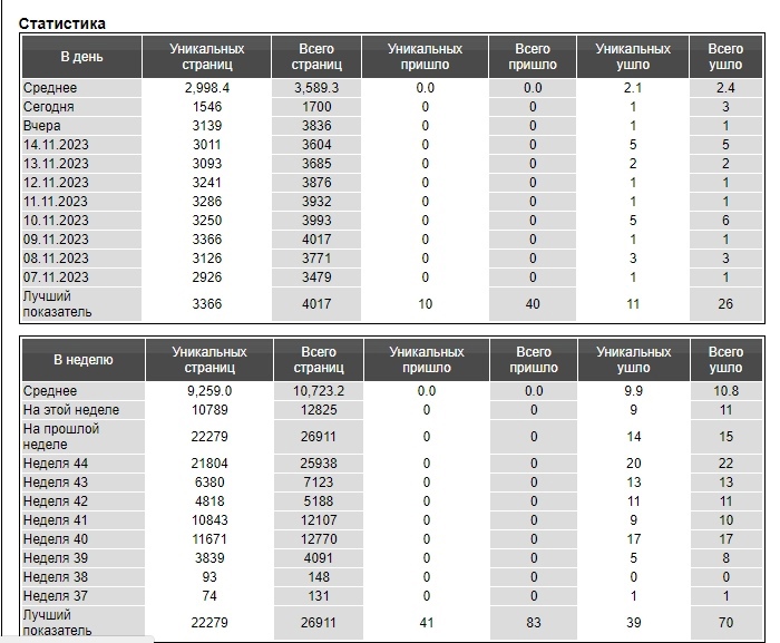 Статистика 16 ноября 2023.jpg